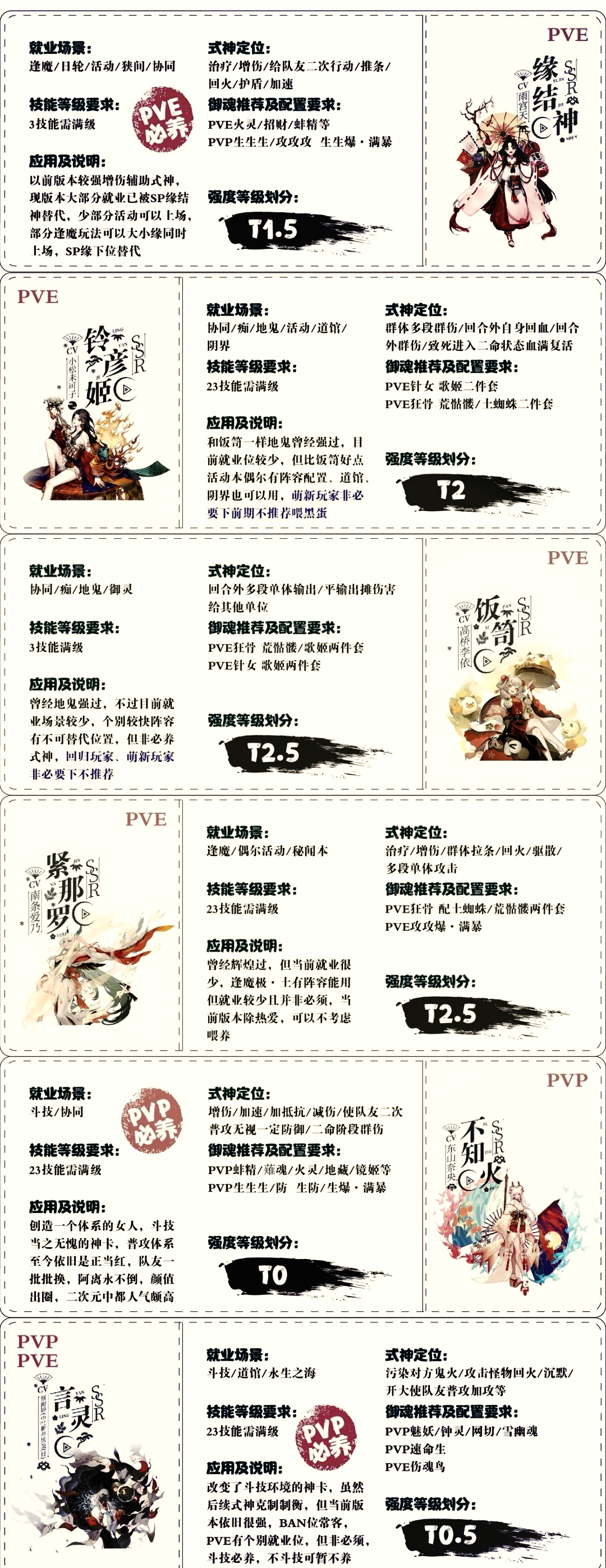 阴阳师逢魔之时boss时间表阴阳师逢魔之时攻略-第2张图片
