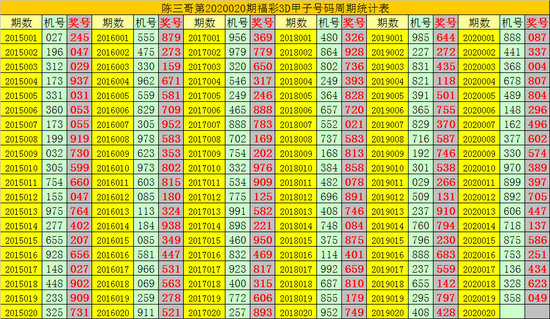 3d跨度走势图带连线专业版彩宝网新浪3D跨度走势图带连线专业版彩宝网