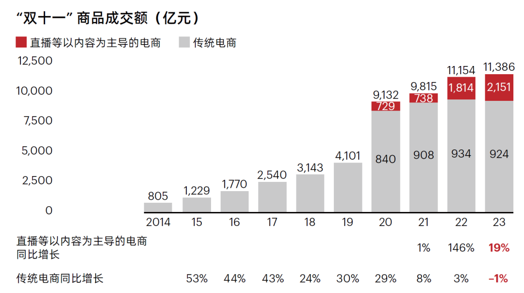 2019双十一销售额多少个亿2019双十一销售额盛大揭晓-第2张图片