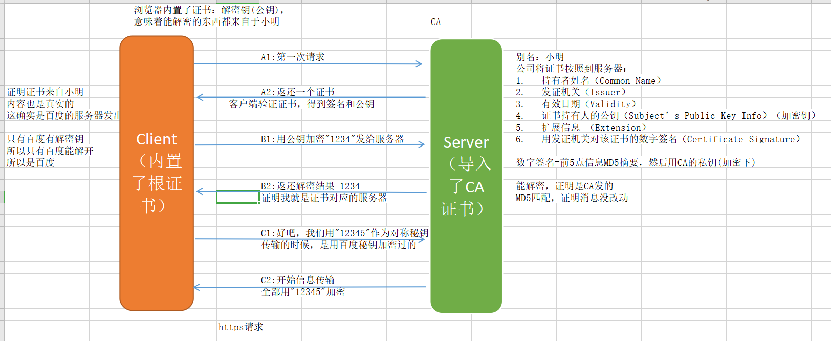 小明发布域加密获取2015小明发布，科技新动态-第3张图片