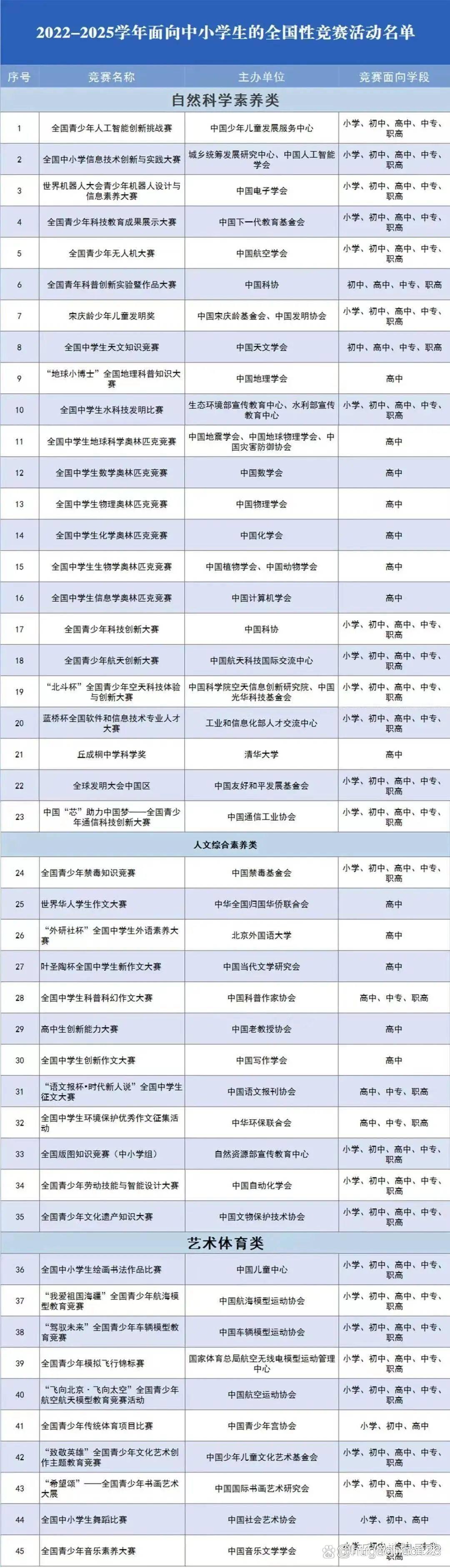 2025年正版资料免费大全2022全年免费资料大放送-第3张图片