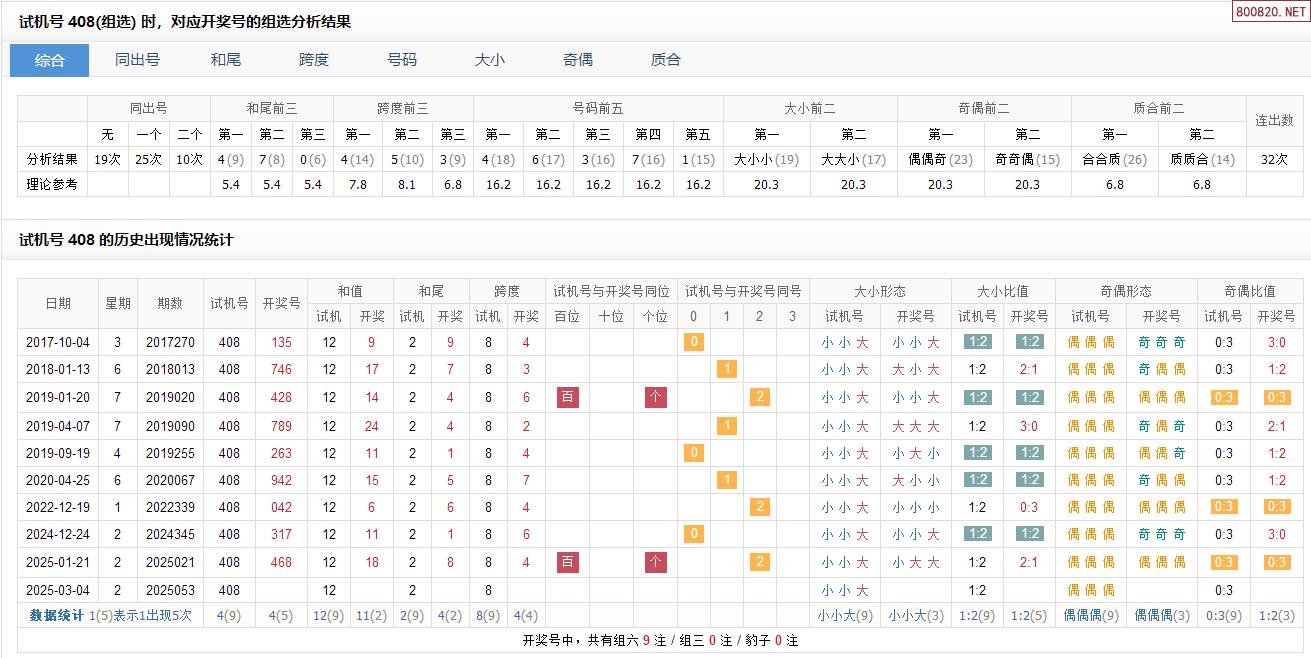 3d之家试机号今天3D之家试机号揭秘