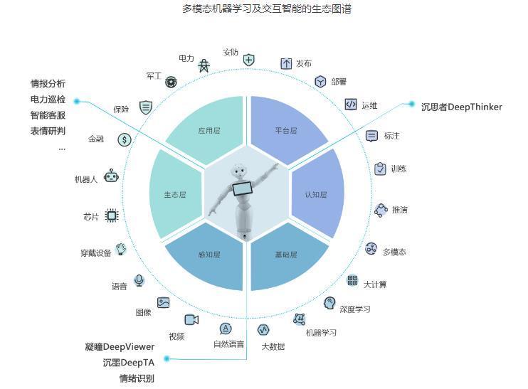 布隆布隆，深不可测的智能算法领导者-第1张图片