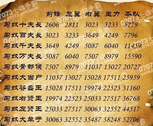 七雄争霸武将七雄争霸，武将的角逐-第2张图片