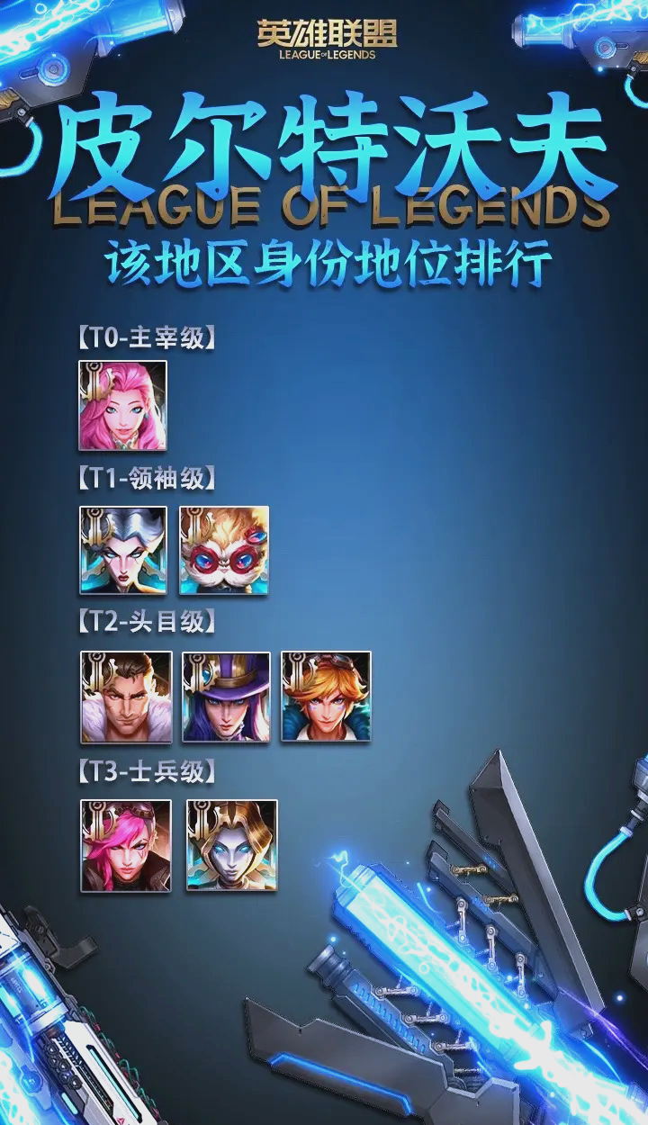 lol战力查询lol战力查询-第2张图片