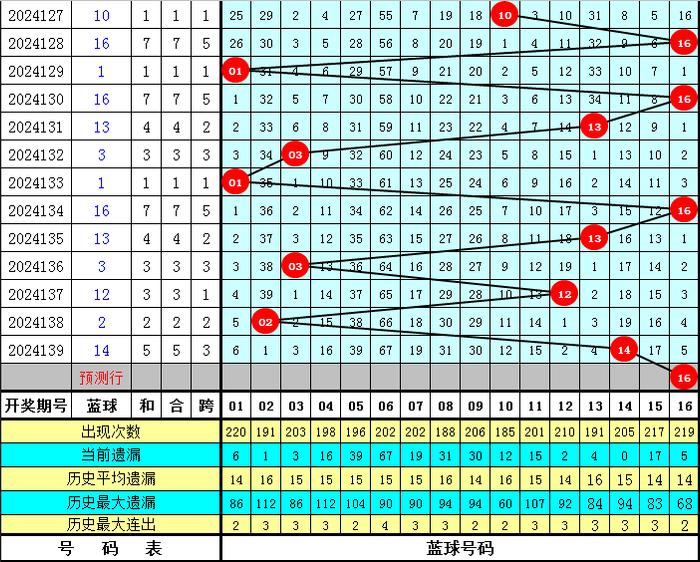 双色球精准100%预测号码-第1张图片