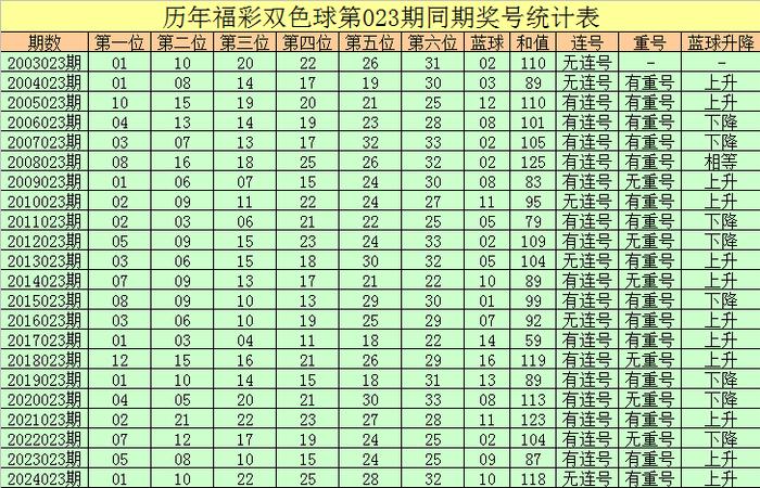 双色球精准100%预测号码-第2张图片