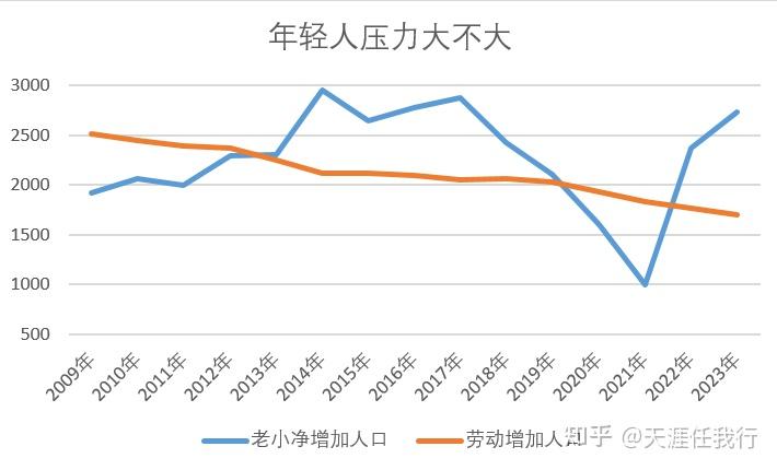 欧洲人口总数2024欧洲人口总数概况-第3张图片