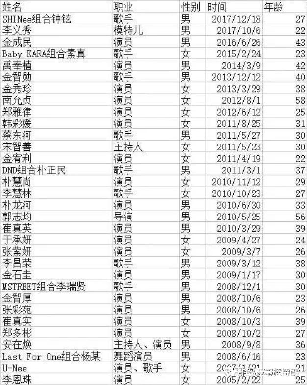 关于财阀点名事件揭秘，IU被点过几次-第3张图片