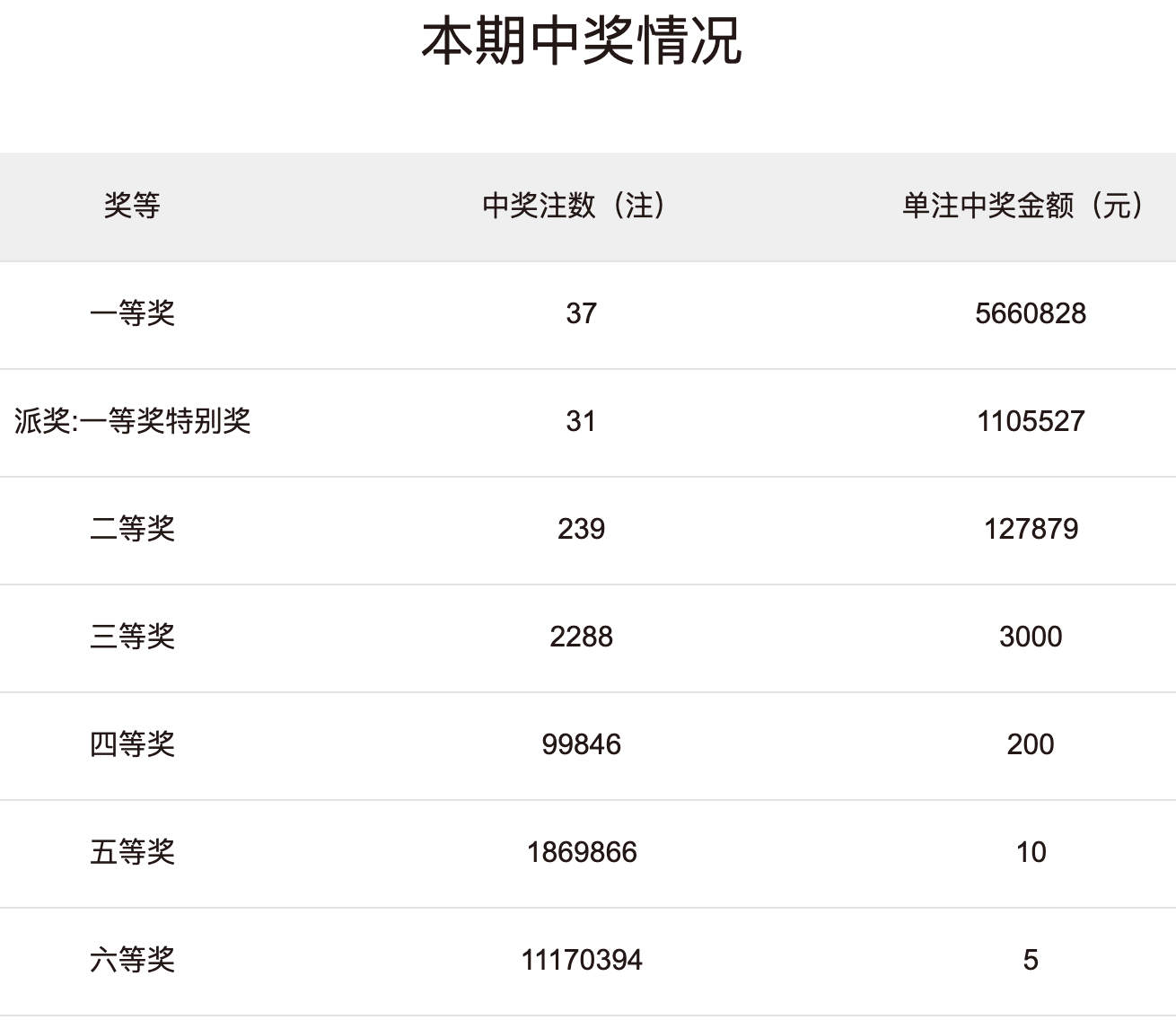 白小姐精选三肖期期准APP白小姐精选三肖期期准APP介绍