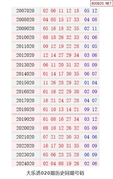 大乐透今日开奖结果号码大乐透今日开奖结果揭晓-第1张图片
