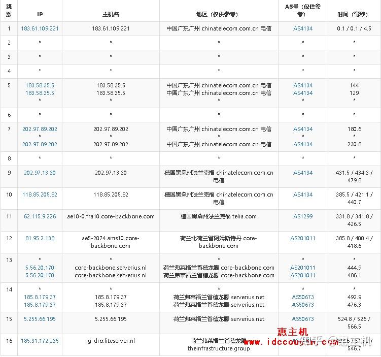 荷兰VPS，高效稳定的网络服务-第1张图片