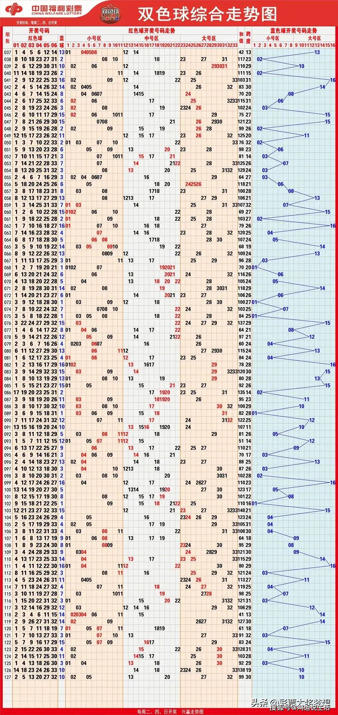 双色球开奖结果双色球开奖结果揭晓