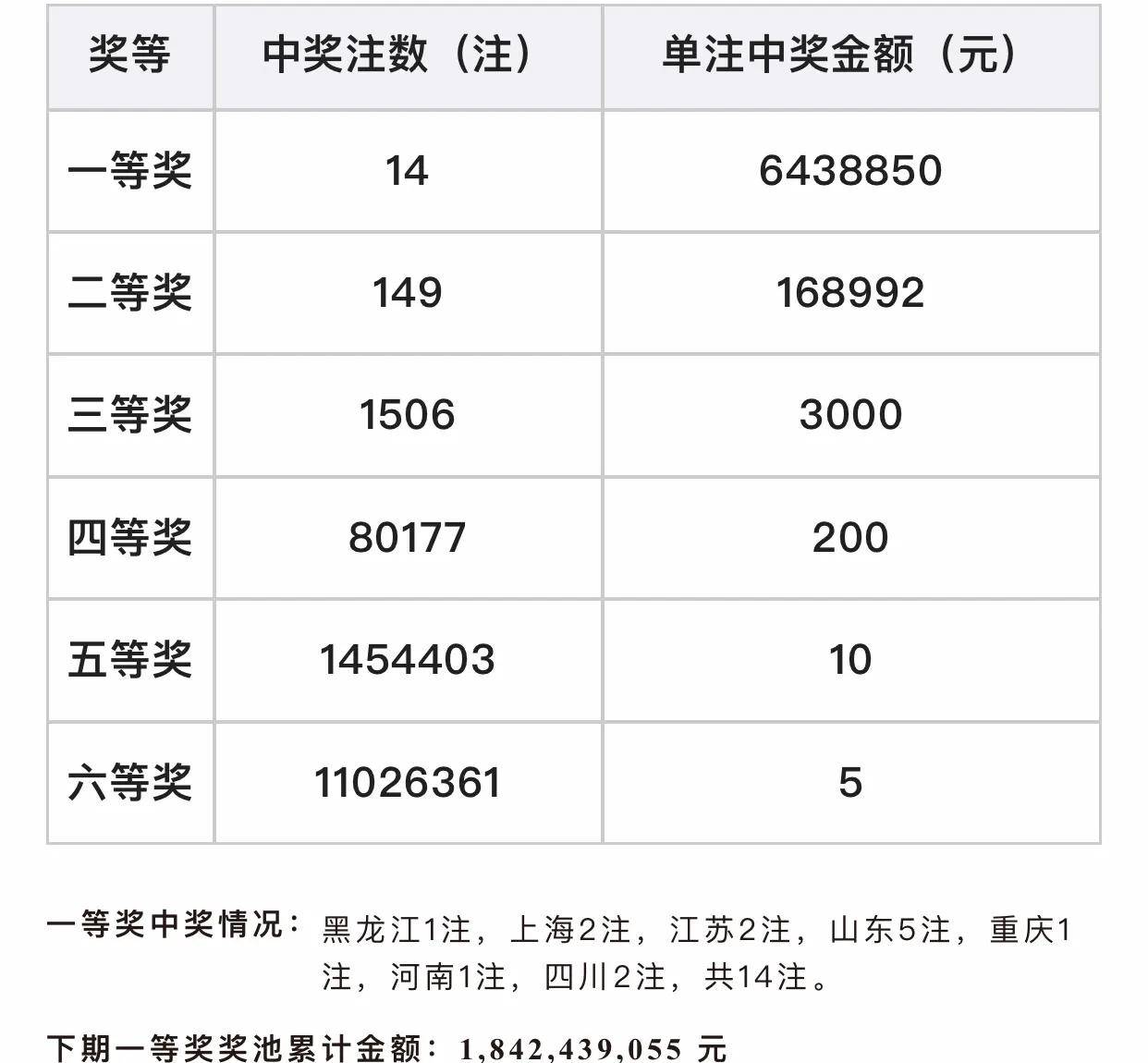 双色球开奖结果揭晓-第2张图片