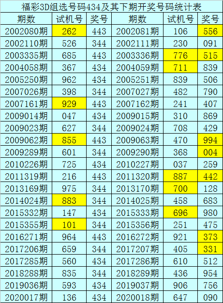福彩3d综合版走势图福彩3D综合版，探索彩票新世界-第2张图片