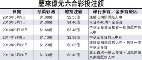 香港全年资料免费大全香港全年资料免费大全