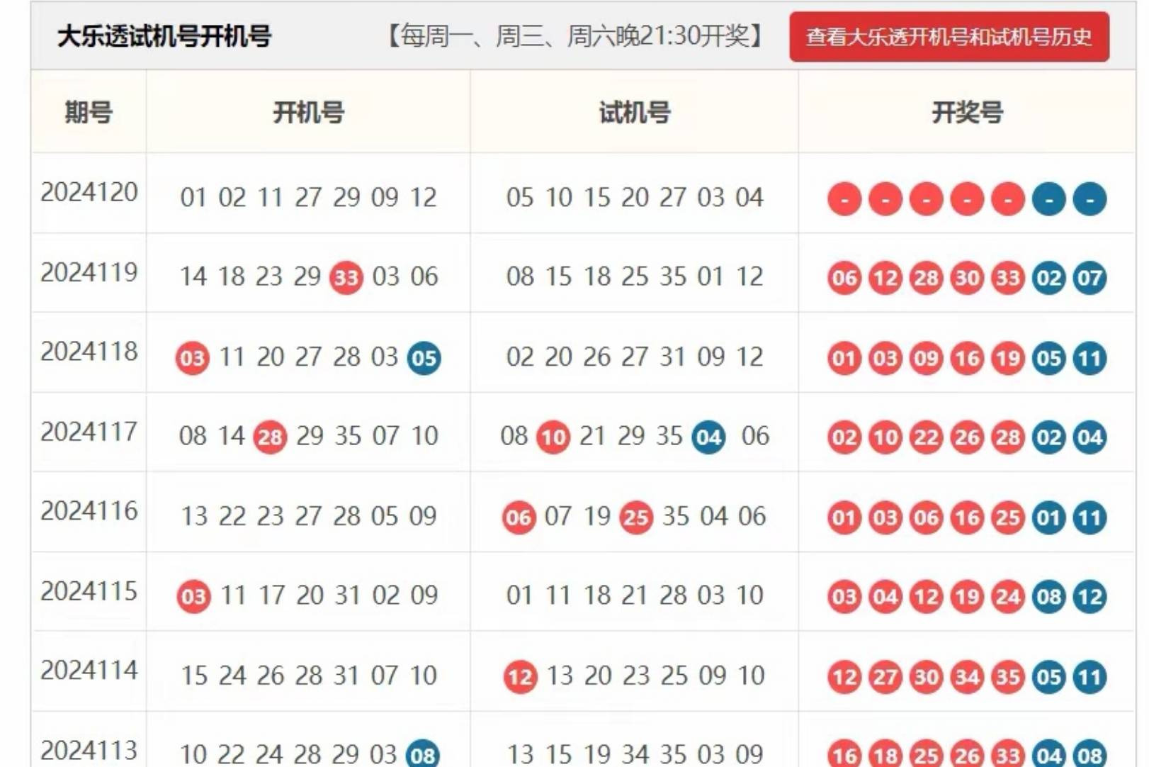3D试机号开机号今天揭晓