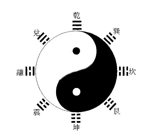 奇门八卦阵，神秘之力-第1张图片
