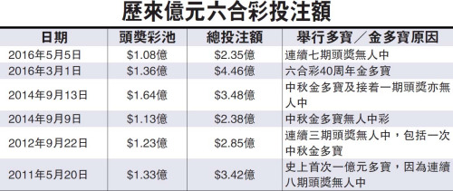 6合宝典最新开奖揭秘，解锁幸运之门-第2张图片