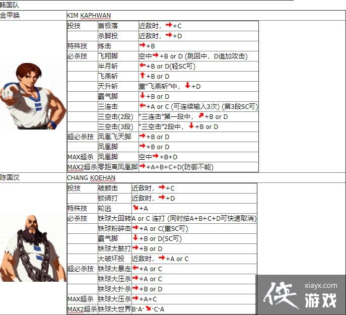 拳皇2002出招表带图拳王2002出招表详解-第1张图片