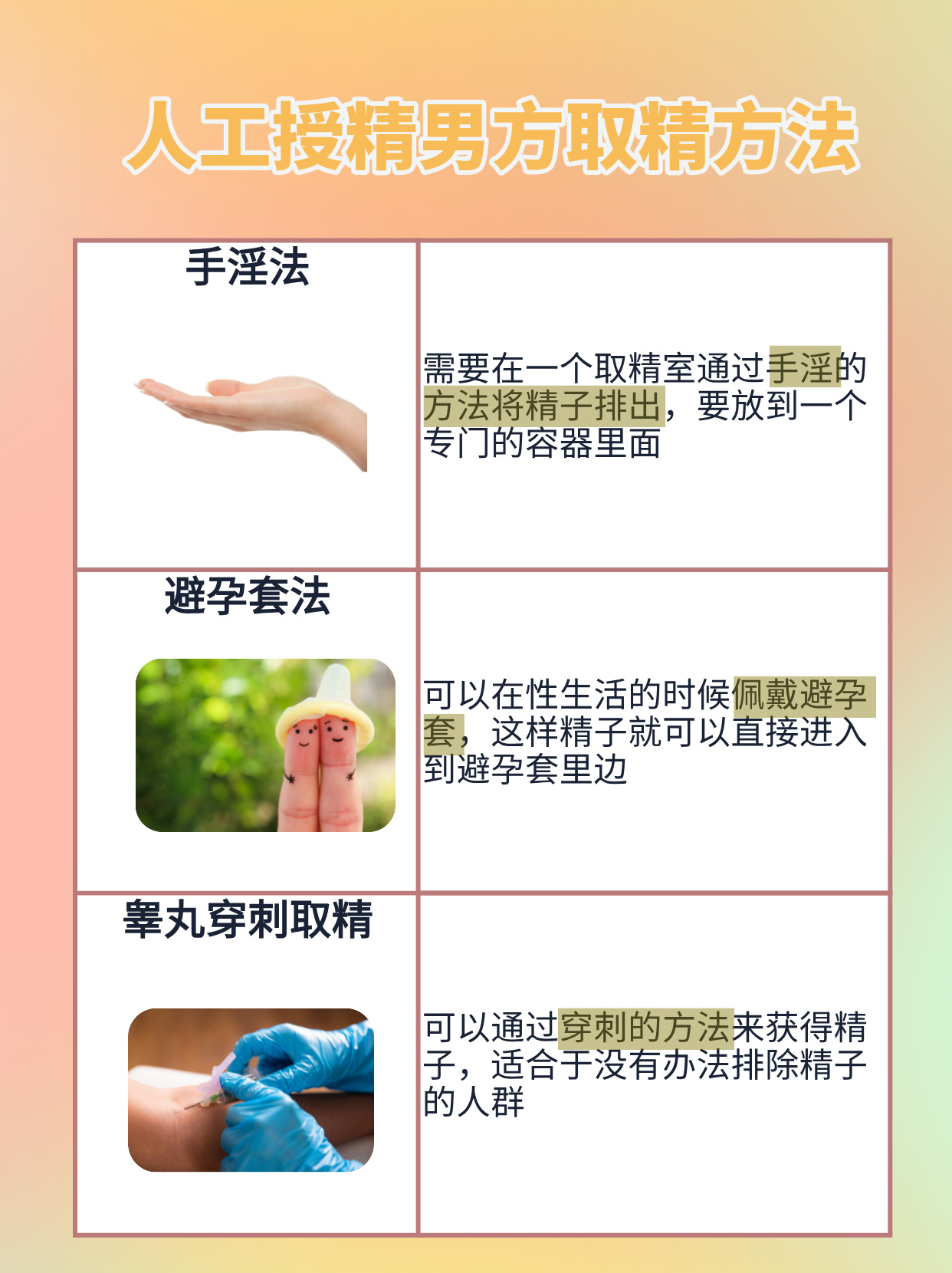 护士帮忙取精费用高么女护士取精，守护生命的神圣使命-第1张图片