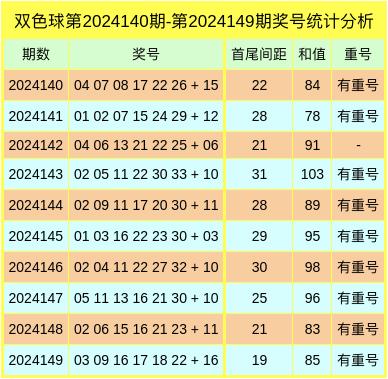 双色球开奖结果历史数据研究-第2张图片