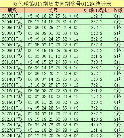 双色球预测准确100%