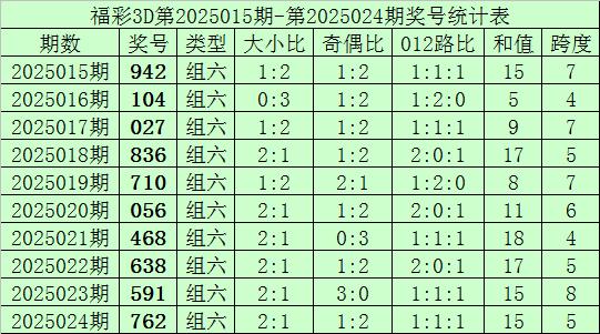 3d预测号码最准最新准专家预测号预福3D预测号码最新准确专家预测号-第1张图片