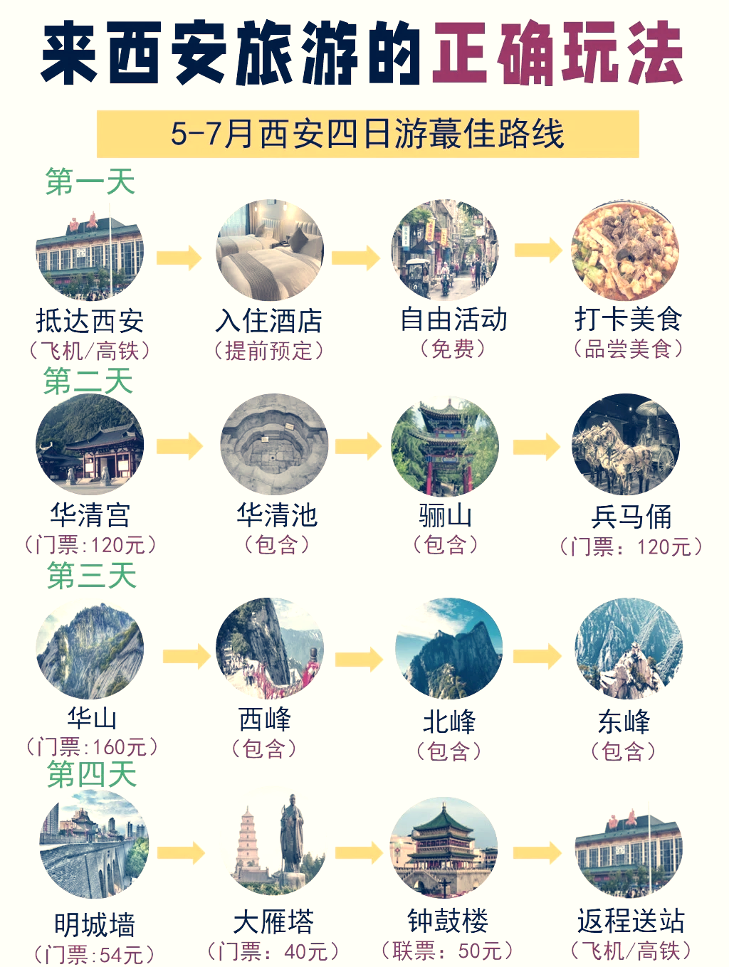 上海到西安机票上海至西安机票攻略-第1张图片