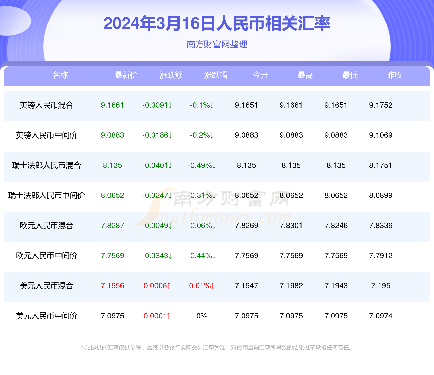 澳门2023开奖结果查询-第3张图片
