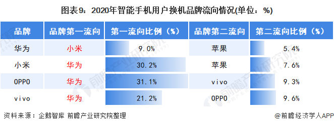 红米6能卖多少钱红米6售价分析-第2张图片