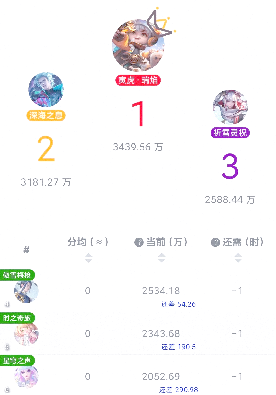 王者荣耀虎年限定皮肤会返场吗王者荣耀虎年限定皮肤介绍-第2张图片