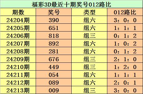 彩票免费预测彩票免费预测，揭秘彩票预测的神秘力量-第2张图片