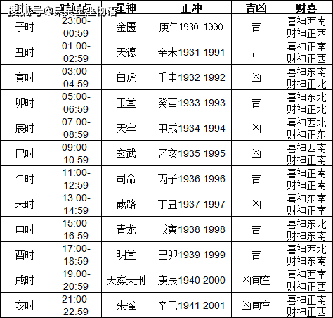 老黄历搬家指南-第1张图片