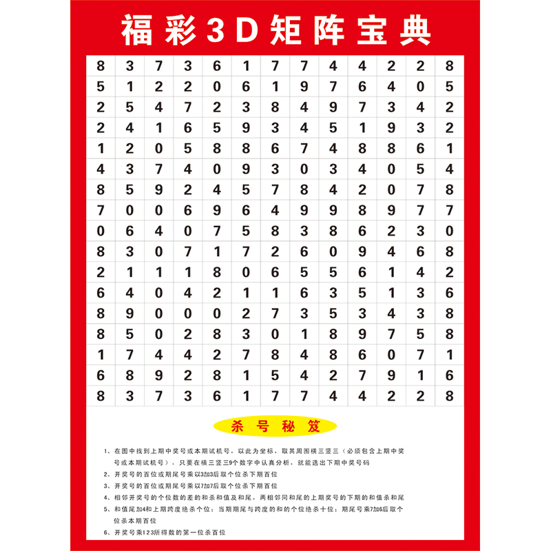 福彩3d最新开奖走势图3D最新开奖走势图，揭示彩票神秘力量-第2张图片