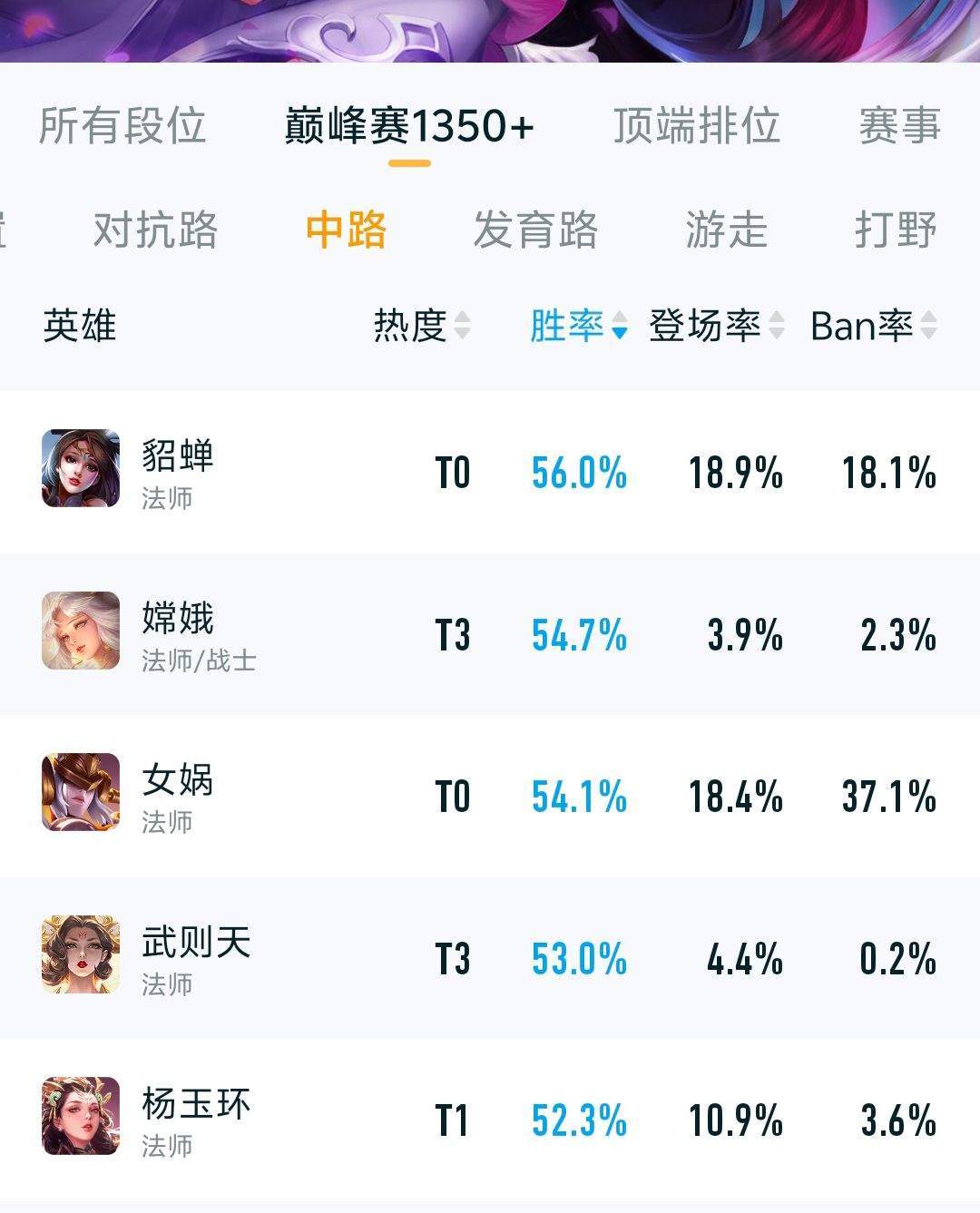 中单英雄排名中单英雄排名分析