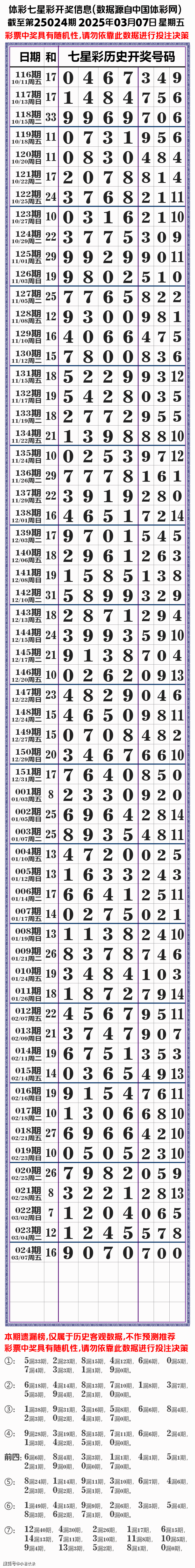 七星彩开奖号码最新结果查询七星彩开奖号码最新-第2张图片