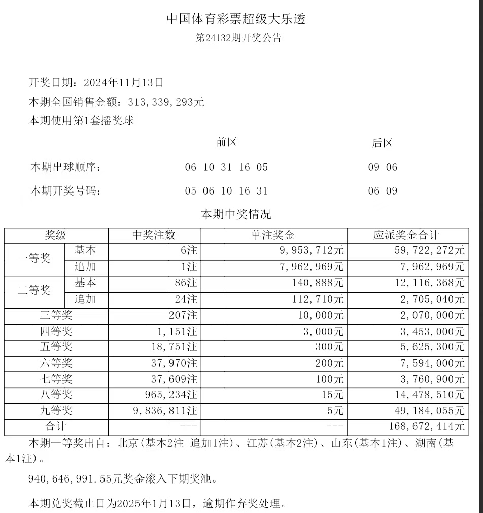 澳门六开彩开奖结果现场直播-第1张图片