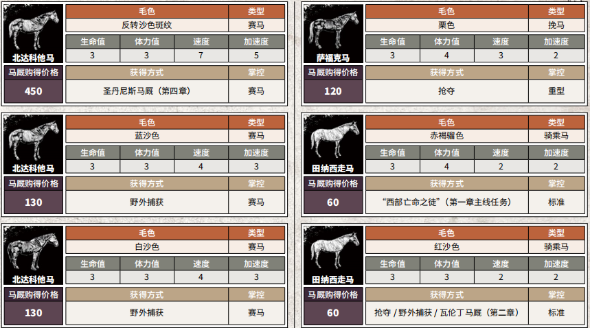 封神太子2赤铁矿在哪怎么得封神太子2赤铁矿获取与位置详解-第1张图片