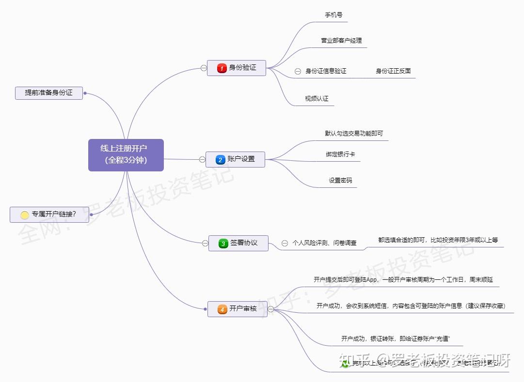 广发证券网上开户广发证券网上开户体验-第2张图片