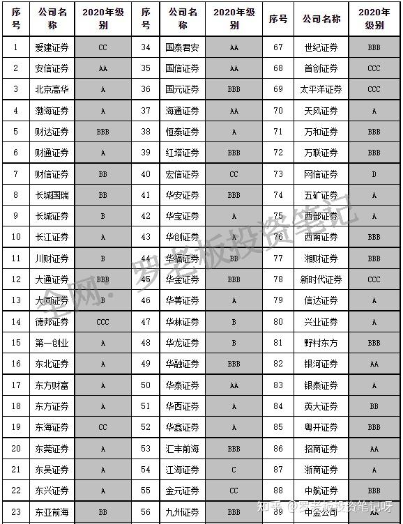 广发证券网上开户广发证券网上开户体验-第1张图片