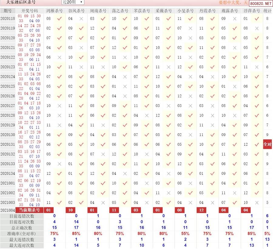 大乐透十大最准专家杀号大乐透十大最准专家推荐