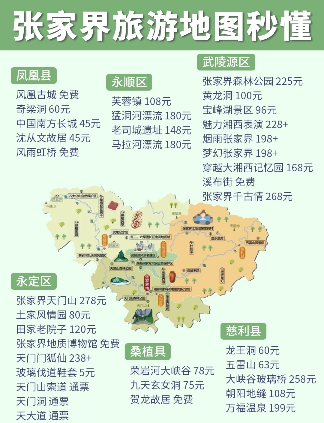 广州到张家界自驾游攻略广州到张家界自驾游攻略