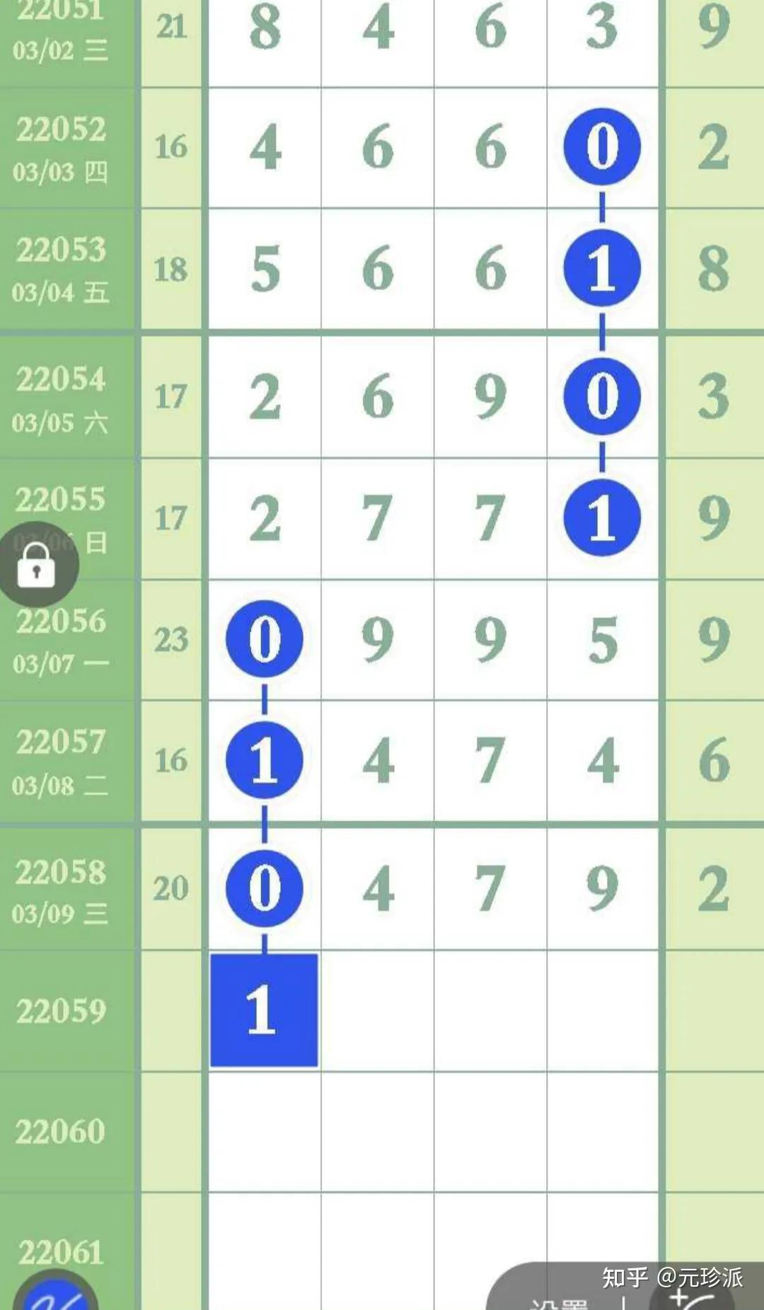 十一运夺金走势图开奖结果查询十一运夺金走势图分析