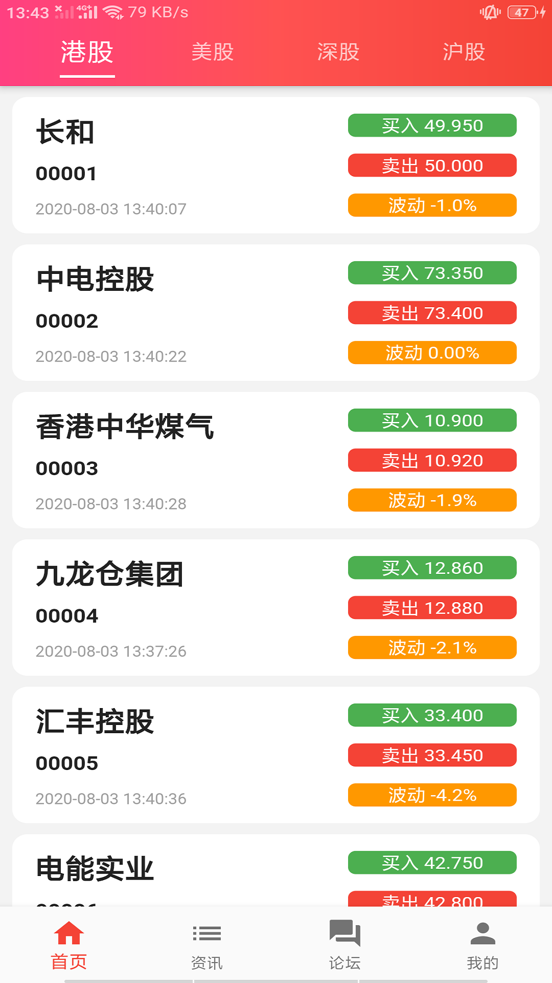 机构配资开户配资开户，开启金融新篇章-第1张图片