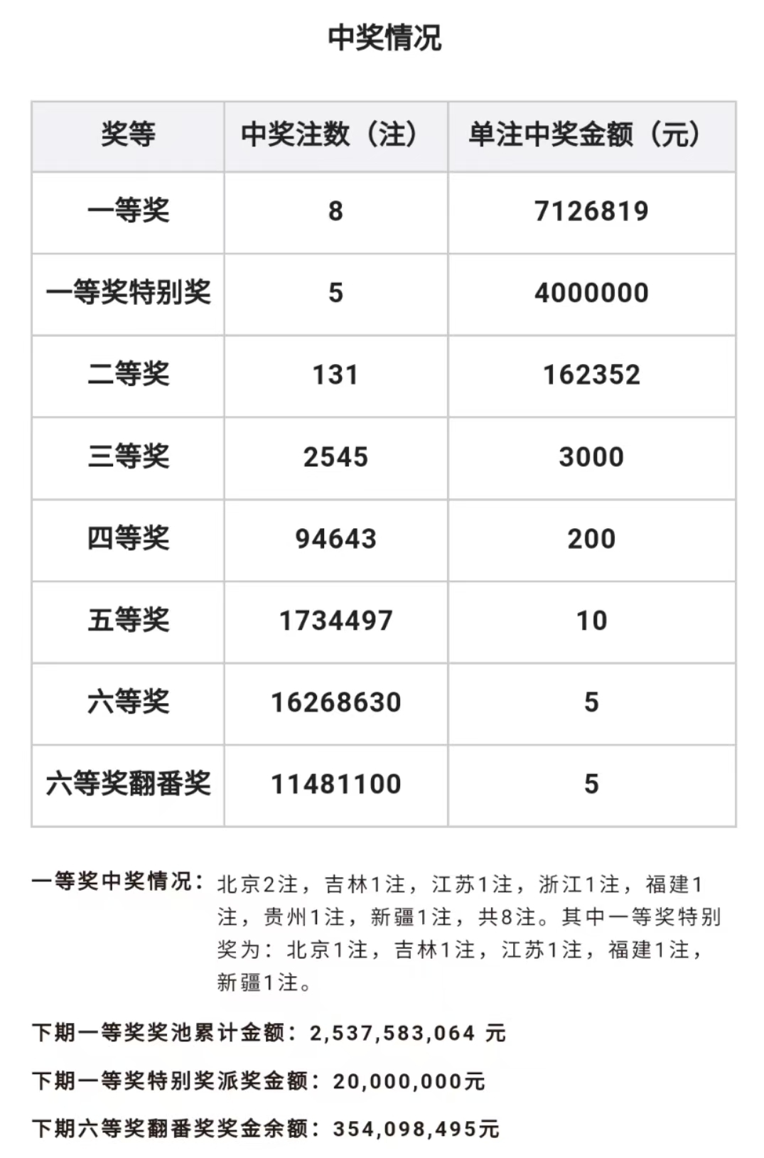 168开奖现场直播结果 开奖结果168开奖现场直播结果揭晓-第2张图片