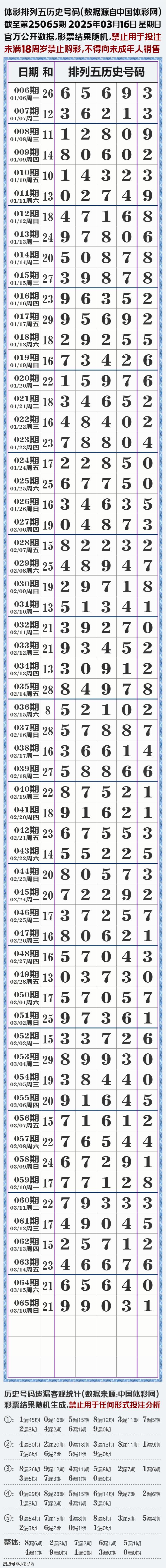 排列五今日开奖号码排列五今日开奖号码揭晓