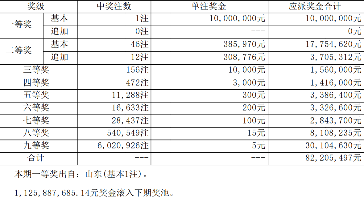 新澳门开奖结果2025开奖记录查询表新澳门开奖结果揭晓，揭秘幸运时刻-第3张图片