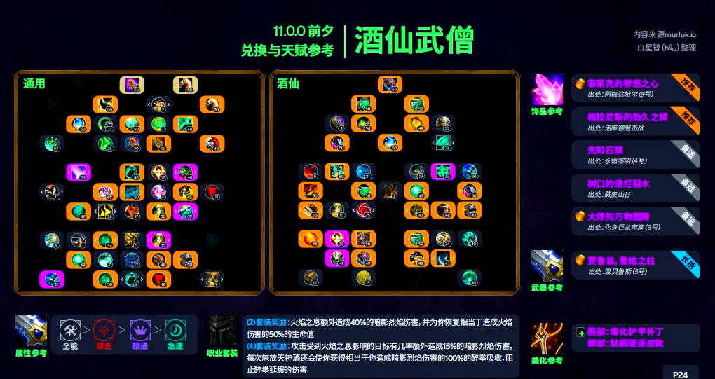 猎人宠物天赋，探索魔兽世界的神奇天赋-第2张图片