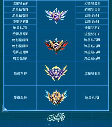 qq飞车车灯开关功能QQ飞车车灯开关功能探索-第1张图片